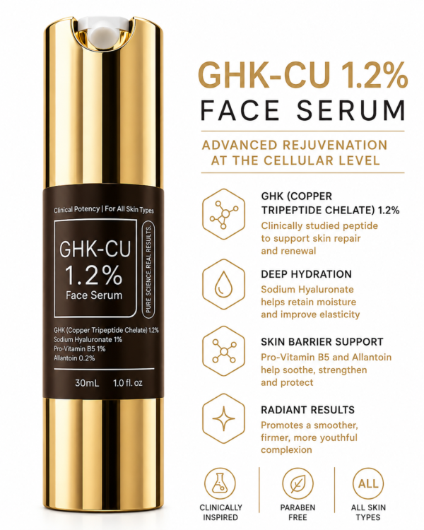 GHK-CU 1.2% SERUM